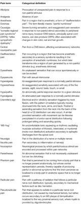 Pain in Multiple Sclerosis: Understanding Pathophysiology, Diagnosis, and Management Through Clinical Vignettes